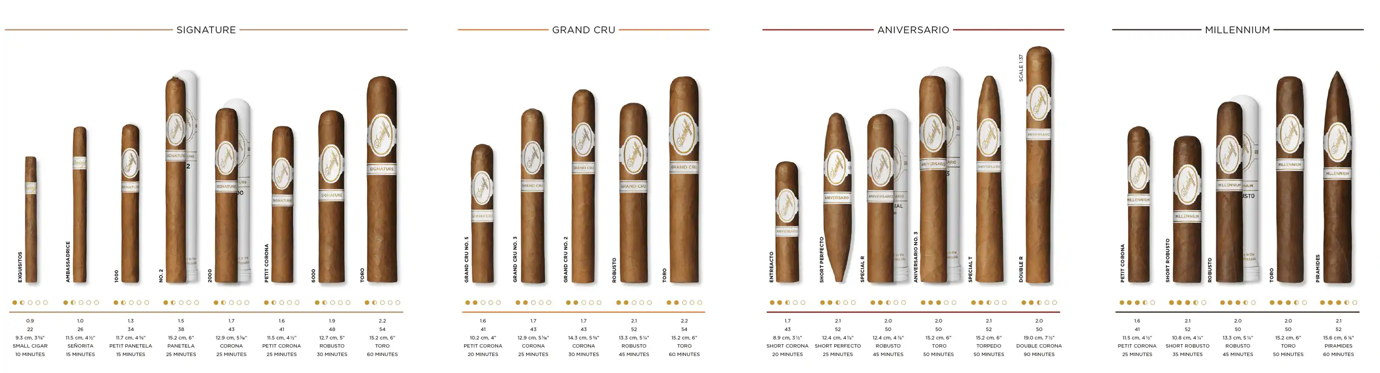 Davidoff Zigarren Davidoff Zigarren
